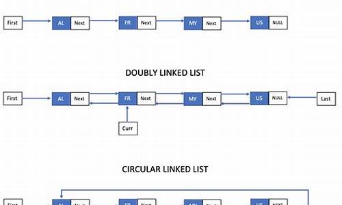 linkedlist 源码